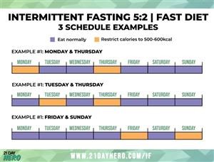 Keto Diet Plan for a Vegetarian